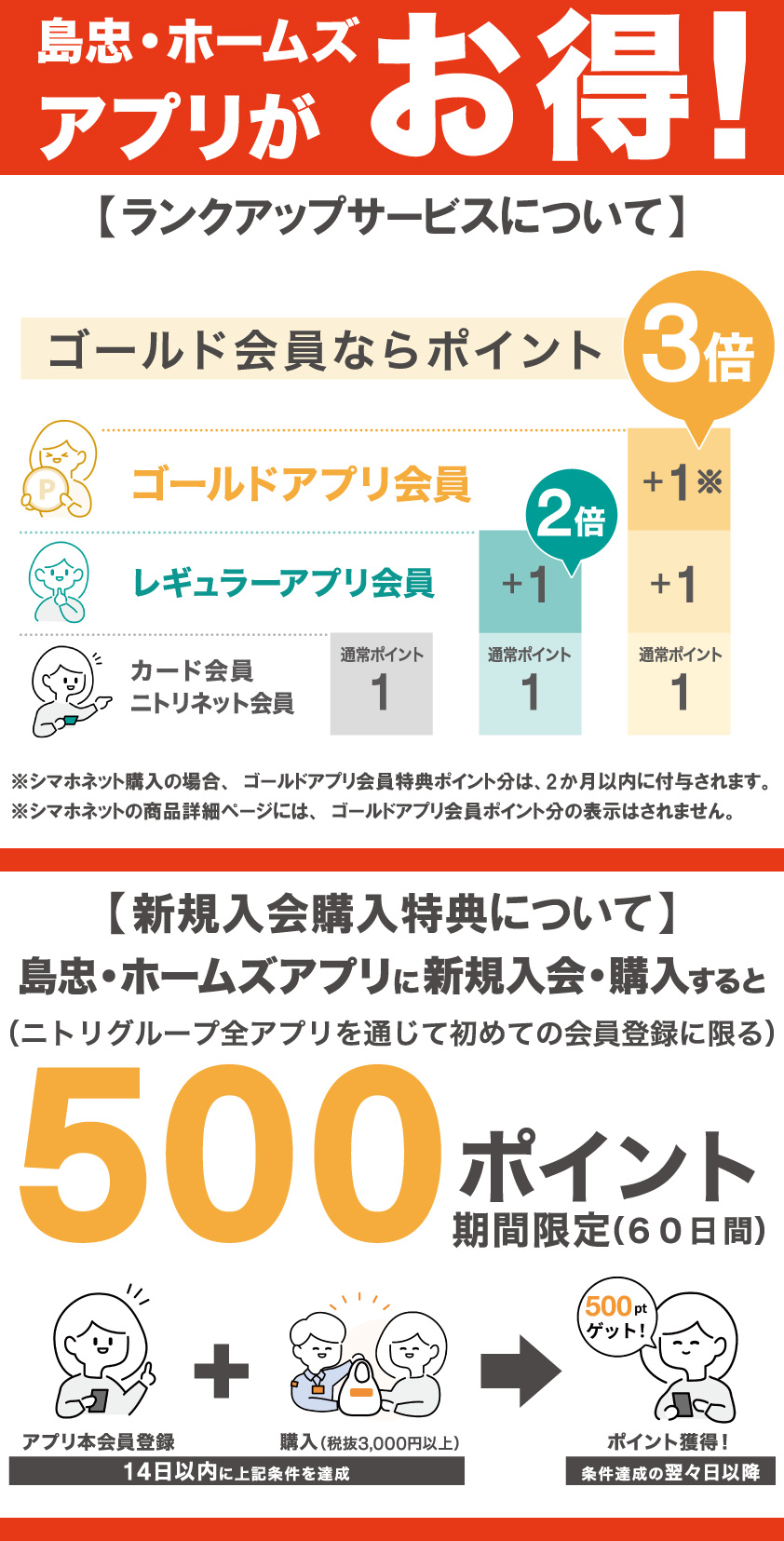 シマホネットでニトリポイントが貯まる、使える!