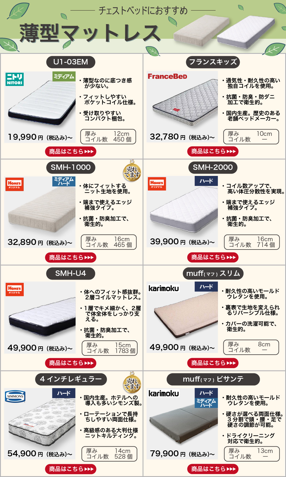 �`�F�X�g�x�b�h�ɂ������߂̃}�b�g���X