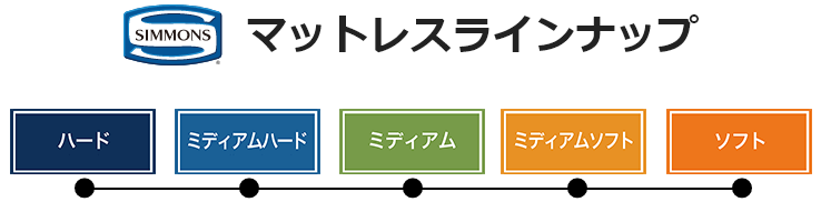 シモンズマットレス特集|シマホネット | 家具・インテリア通販 シモンズマットレス特集|シマホネット | 家具・インテリア通販