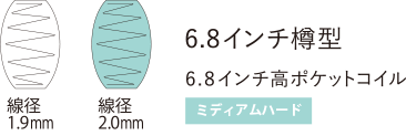 ミディアムハード