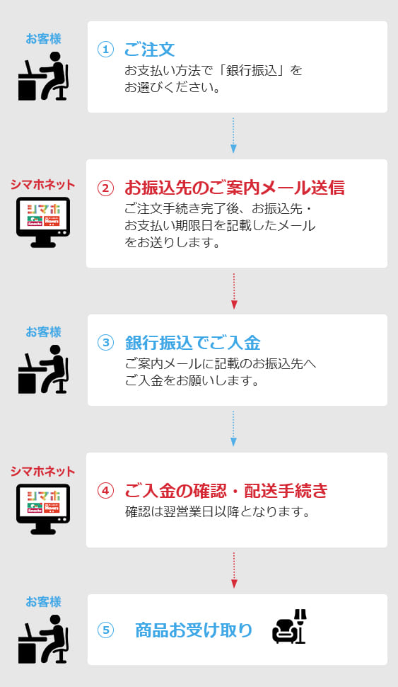 分けて支払い分 ご利用ガイド：お支払い方法について | 家具・インテリア通販